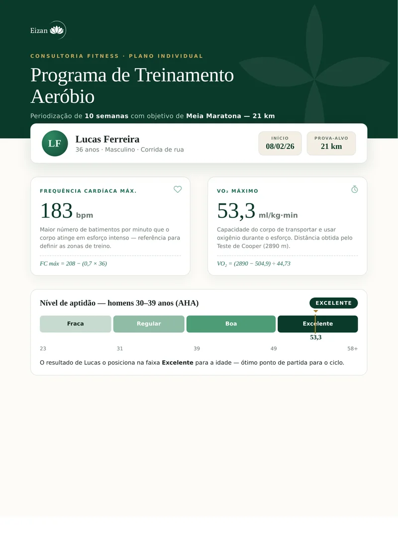 Página 1: avaliação, com frequência cardíaca máxima, VO₂ máximo e nível de aptidão.
